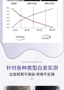 Black technology comb - white - hair - red and blue light massage does not hurt the scalp or hair - natural black 【欧洲专研】黑科技梳子-白-髪-红蓝光按摩不伤头皮不伤发-自然黑