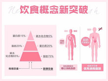 将图片加载到图库查看器，Carcass magic diet coffee魔胴防弹咖啡三盒一个疗程
